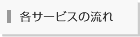 各サービスの内容